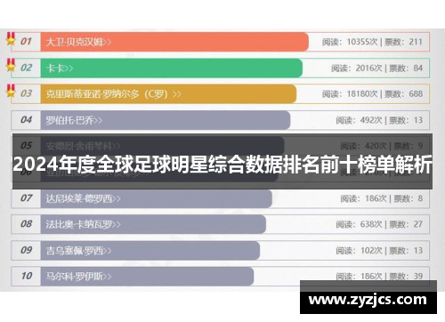 2024年度全球足球明星综合数据排名前十榜单解析