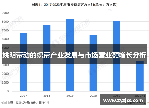 姚明带动的织带产业发展与市场营业额增长分析