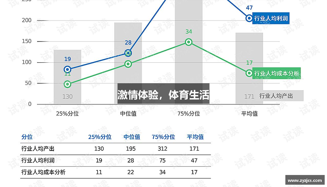 激情体验，体育生活